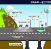 한국도로공사,고속도로 사물인터넷(IoT) 아이디어 공모