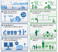 환경부,2월 11일, 전북·제주 미세먼지 비상저감조치 시행
