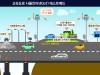 한국도로공사,고속도로 사물인터넷(IoT) 아이디어 공모